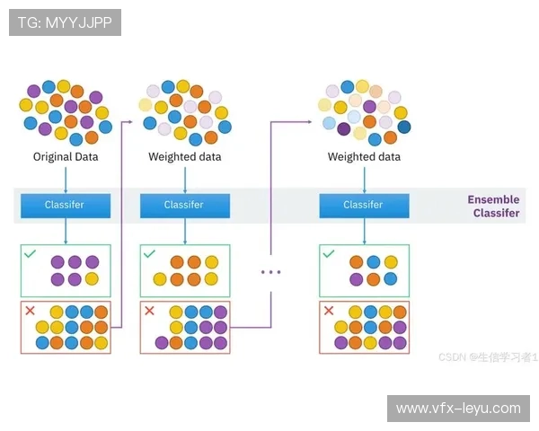 自适应学习算法优化体育器材库存，预测准确率提高
